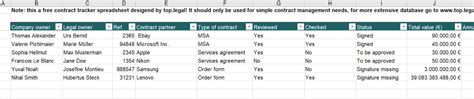 The 2023 Guide to Creating an Excel Contract Tracker