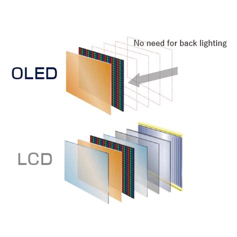 When & Who Invented OLEDs? | Orient Display