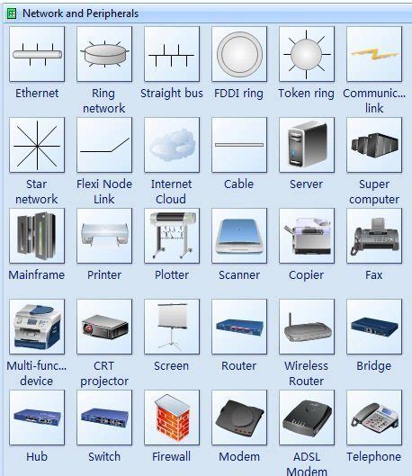 What is A Network Diagram | EdrawMax Online