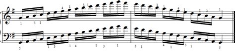 G major Piano Scales- Piano Scales Chart - 8notes.com