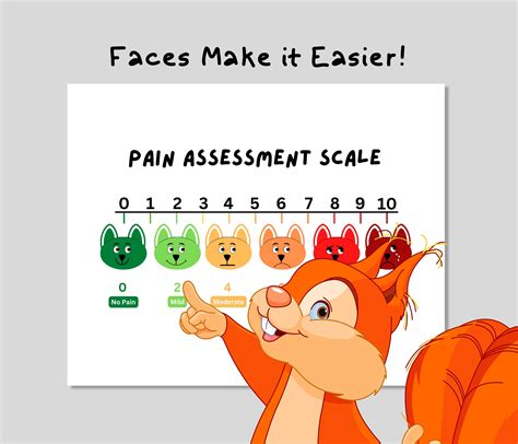 Puppy Pain Scale Printable Poster, Funny Pain Chart, Pediatric Pain Assessment Scale, Elementary ...