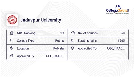 B.Tech at Jadavpur University : Courses & Fees 2024