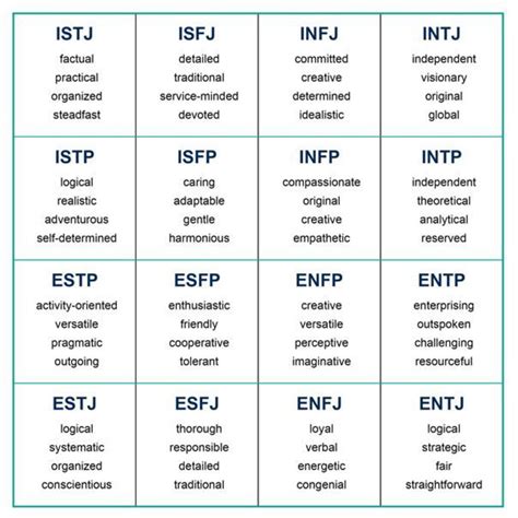 What Does Your Jungian Personality Type Say About You? | Personality types, Personality types ...