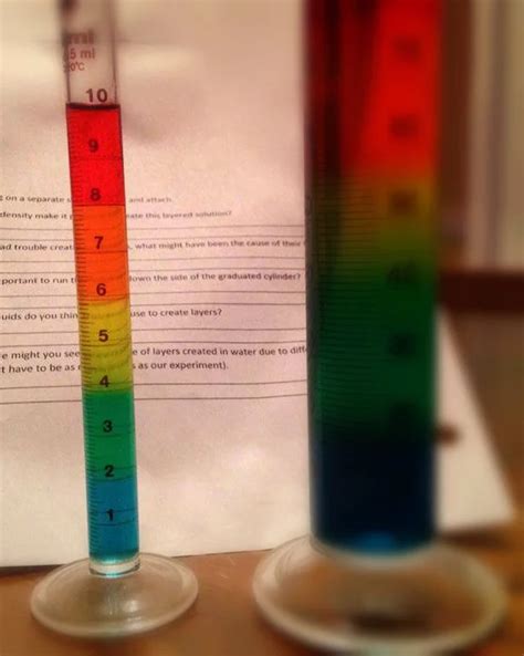 Rainbow Density Lab | Density lab, Density worksheet, Middle school lab