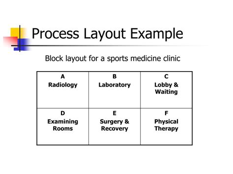 PPT - Facility Layout PowerPoint Presentation, free download - ID:1426532