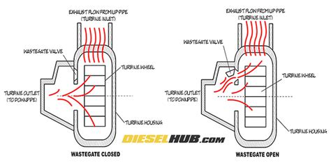 wastegate vacuum diagram - LokkiRazaan