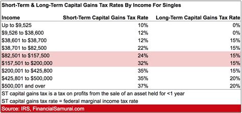 Tax On Capital Gains 2024 - Drusy Giselle