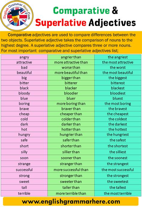 Comparative and Superlative Adjectives, Example Sentences - English ...