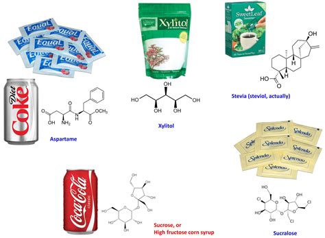 What are the side effects of aspartame, stevia, and other sugar substitutes? - Peter Attia