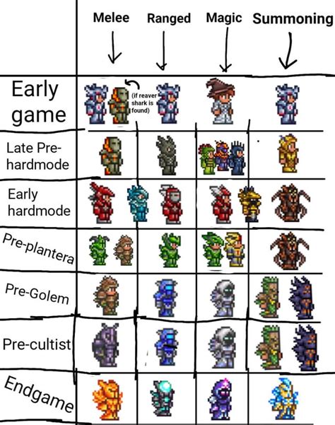 terraria progression guide – terraria mage progression guide – Brilnt