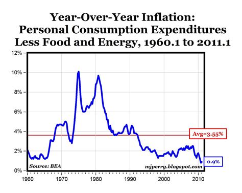 CARPE DIEM: QI PCE Core Inflation Close to 50-Year Low of 0.9%