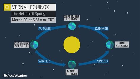 Meteorological spring has arrived: here's what to expect | 5newsonline.com