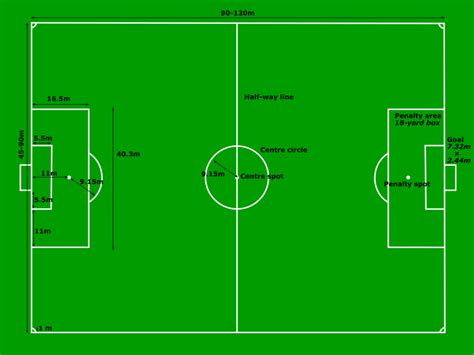 Football Pitch Measurements - Openclipart