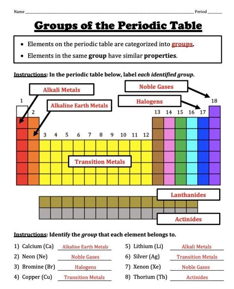 Intro to the Periodic Table (Groups and Periods) -- Notes and Worksheets | Periodic table ...