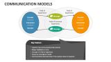 Communication Models PowerPoint Presentation Slides - PPT Template