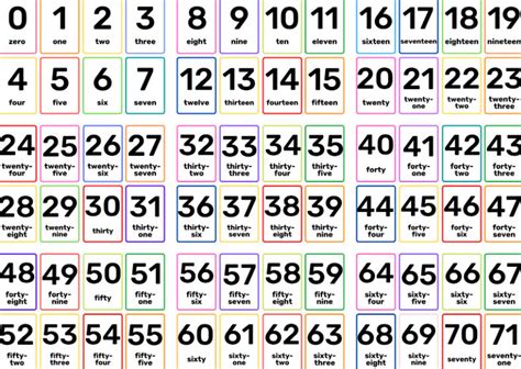 Numbers 1-100 Flashcards as Printable Flashcards With Numbers for Education, Toddler as Well as ...