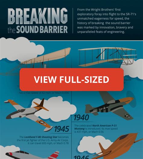 BOOM: Breaking the Sound Barrier | Hill Aerospace Museum