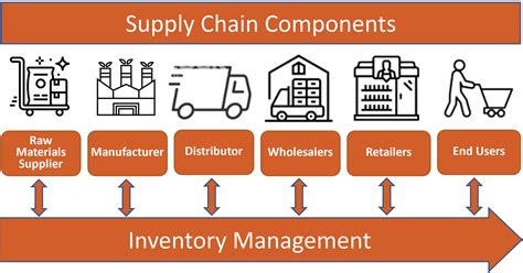 Inventory and Supply Chain Management — T Exponents