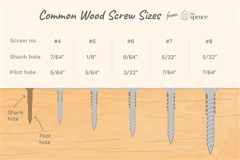 How to Choose the Correct Size Wood Screws | Wood screws, Wood deck ...