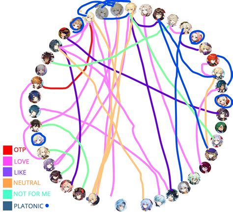 Genshin Impact Shipping Chart | Images and Photos finder