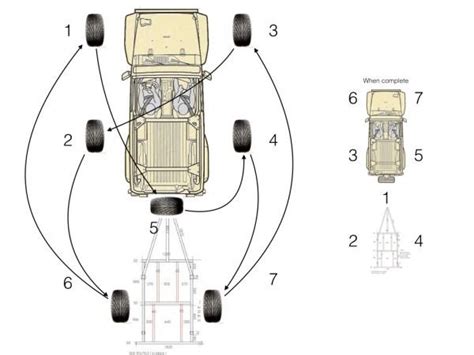 Jeep 5 Tire Rotation Diagram | Tire, Jeep wrangler forum, Jeep