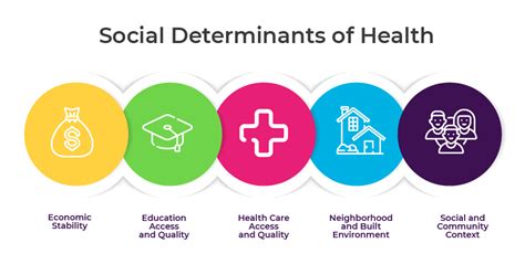 Why Do Social Determinants of Health Matter At Work?