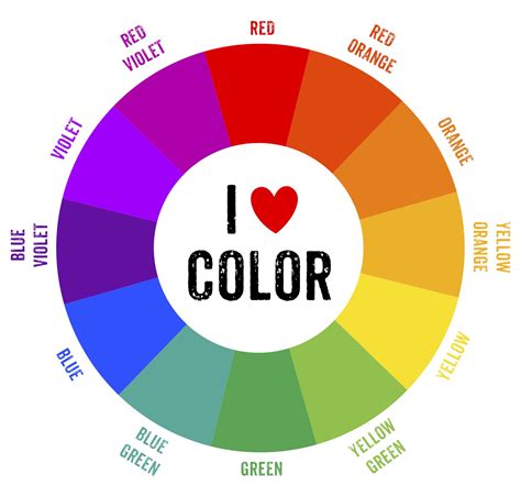 THE COLOUR WHEEL copy on FlowVella - Presentation Software for Mac iPad and iPhone