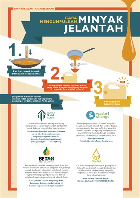 Minyak Jelantah — TRACTION ENERGY ASIA