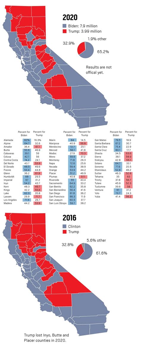 California, Shasta County: 65.20% for Trump against 32.54% Biden! - AR15.COM