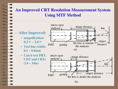 An Improved CRT Resolution Measurement System Using MTF Method - ppt ...