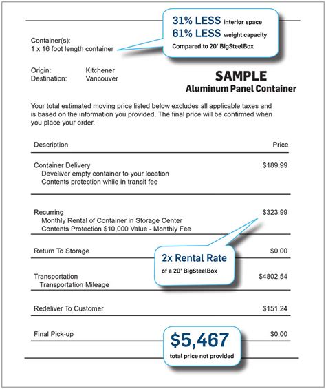 How to Compare Moving Company Quotes