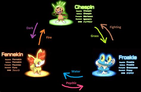 Pokemon - Pokemon Chespin Evolution Level (#1513344) - HD Wallpaper ...