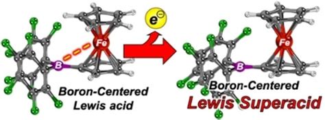 Researchers discover new superacid