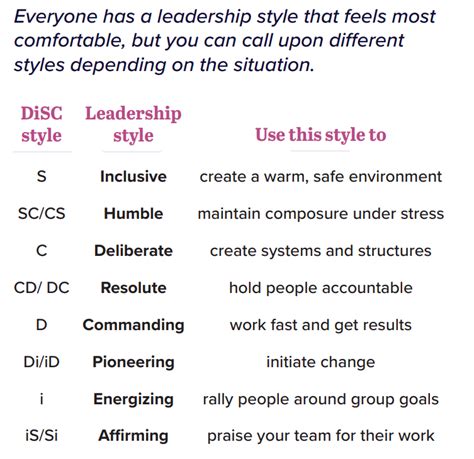 DiSC leadership types - discprofiles.com