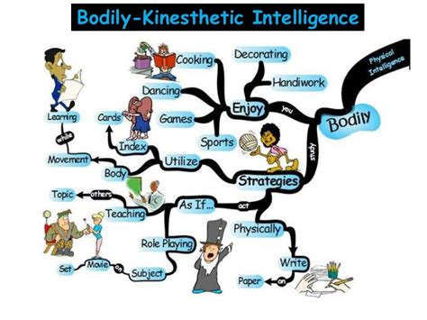 Multiple Intelligences: Bodily-Kinesthetic Intelligence