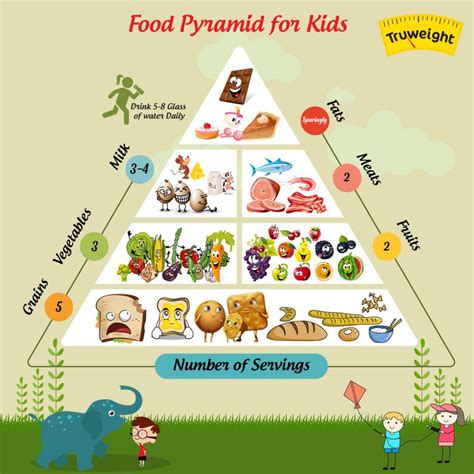 5 Building Steps of a Food Pyramid You Should Know | Food pyramid kids, Food pyramid, Kids nutrition