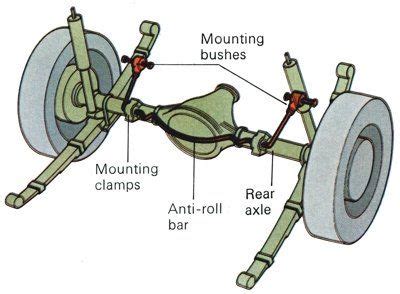 Anti-Roll Bar | How It Works | Rolling bar, Anti roll bar, Bar