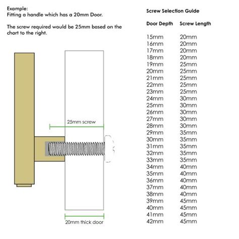 Additional Screws for Brass Hardware | Free Delivery | Pushka Home