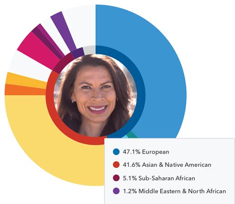 DNA Ancestry Test Kit: Find DNA Relatives - 23andMe