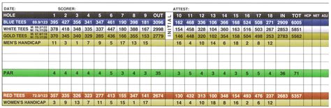 Spring Hills Golf Course Score Card