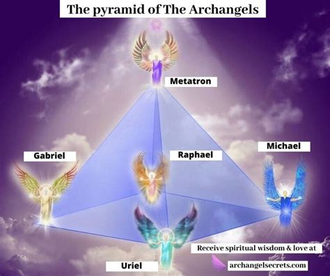 an image of the pyramid of the archangels with their names in front of it