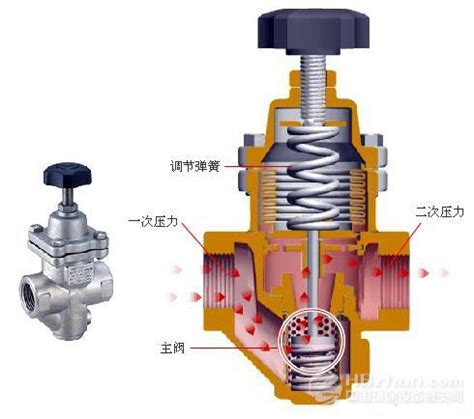 先导式减压阀原理图,先导式减压阀工作,200先导式减压阀_大山谷图库