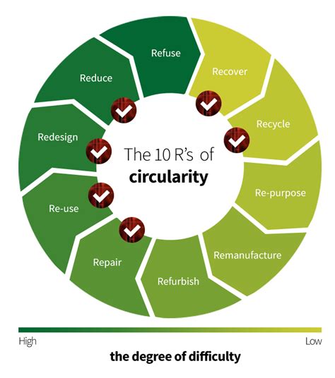 Circularity 22