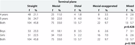 Percentage distribution of parafunctional habits in the study sample by... | Download Scientific ...