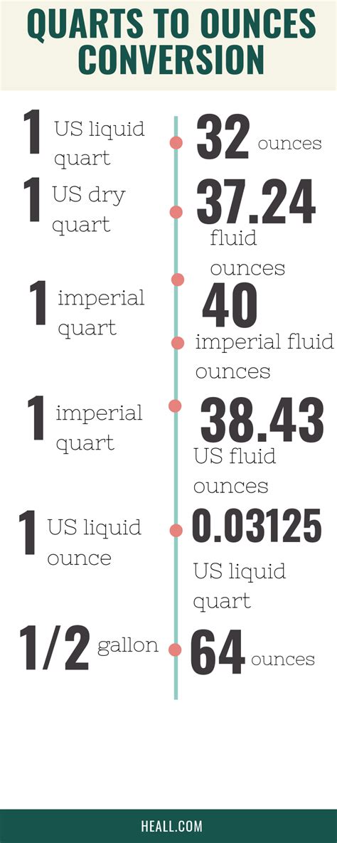 How Many Ounces in a Quart? - The Definitive Guide (With Converter)