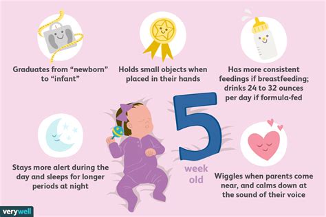 Your 5-Week-Old Baby: Development & Milestones | Baby development ...