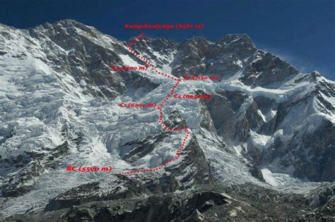 Mt. Kanchenjunga Main Expedition, Kanchenjunga Expeditions, Climb ...