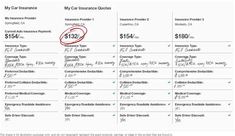 Best Car Insurance Rates Hawaii Insurance Car Rates Truth Learn Comparison Next