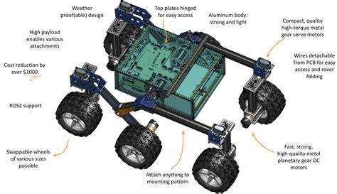 NASA Open Source Mars Rover - Build your own! - General - Futurebase ...