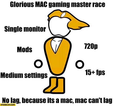 Glorious Mac gaming master race: single monitor, mods, medium settings, no lag because it’s a ...